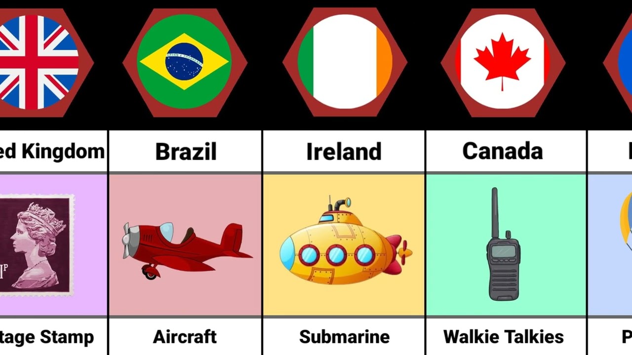 Inventions From Different Countries Comparison Data Youtube