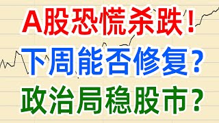 A股收评0228，市场恐慌杀跌，下周能否修复？政治局稳股市？