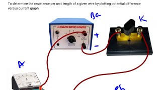 Resistance per unit length of the wire experiment detailed explanation