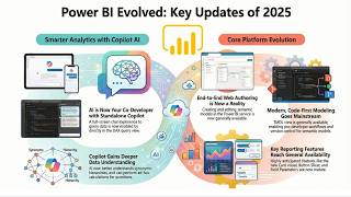 Power BI Key Feature Updates – 2025 | Power BI 2025: ALL New Features & Updates (Jan to Dec)