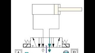 using a 5 3 exhaust center valve to drive a double acting cylinder in any position