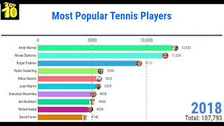 Top 10 Men's Tennis Players In ATP Ranking History (2012 - 2021)