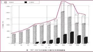 百年历史真相-中共不能说的秘密： 034、中共不敢面对的一份报告！