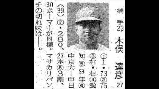 1972年　中日ドラゴンズ　選手名鑑