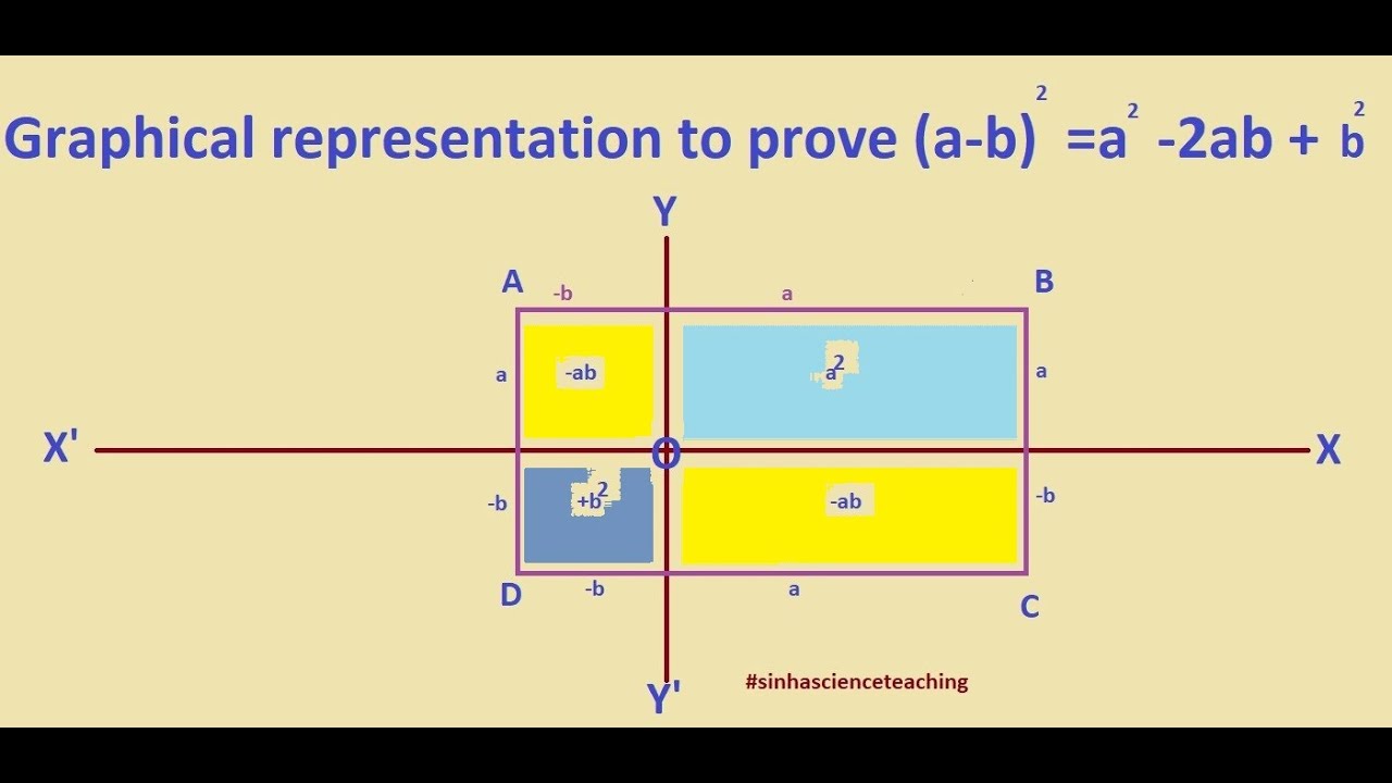 (a-b)2=a2-2ab+b2 A-b Whole Square =to A Square -2ab+b Square - YouTube