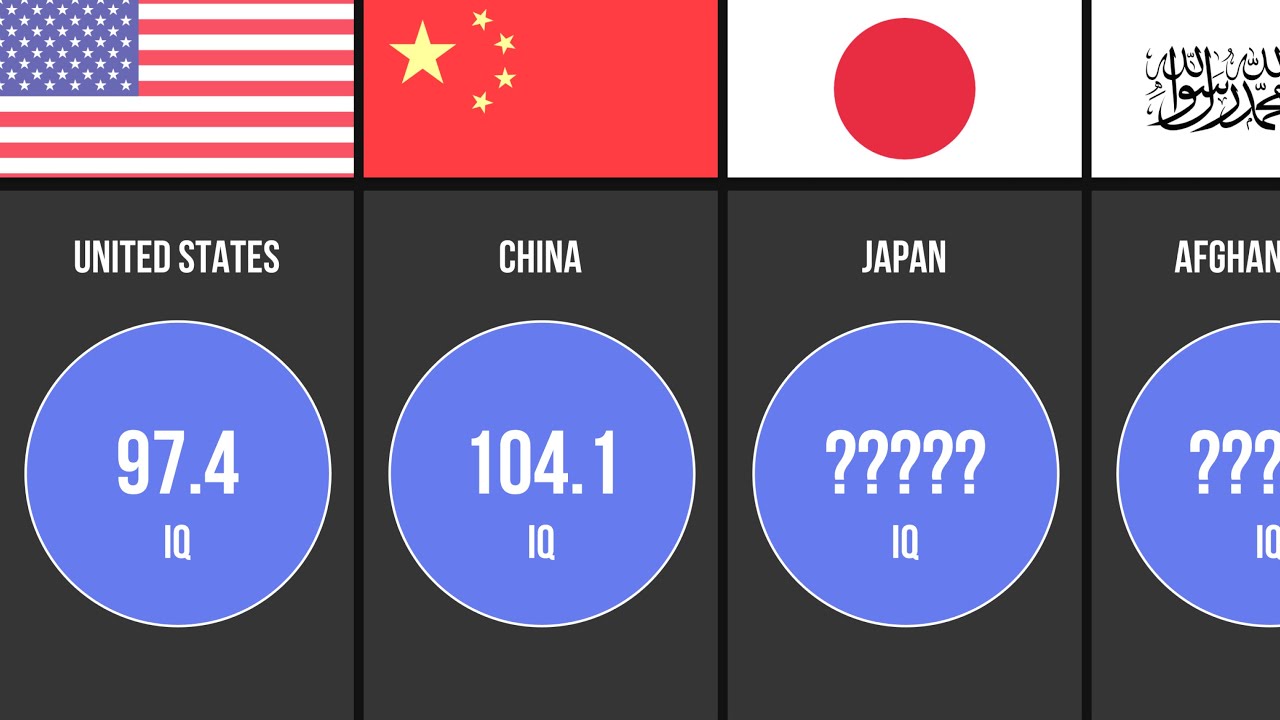 AVERAGE IQ IN THE WORLD BY COUNTRY 2024. #ranked #iq #top #smartest # ...