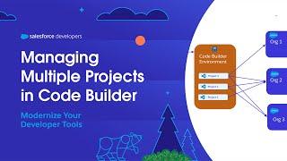 Managing Multiple Projects in Code Builder | Modernize Your Developer Tools