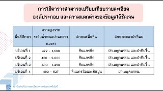 การแปลความหมายข้อมูลในชีววิทยา ตอนที่ 4 ตารางกับการนำเสนอข้อมูล