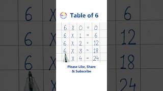 Table of 6 | Learn Multiplication Table of 'Six'