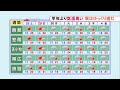 【北海道の天気 9 27 金 】大気の状態不安定　道東を中心に急な雷雨に注意を！週末は日本海側でお出かけ日和