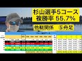 【競艇予想・データ】g1 常滑優勝戦予想 ①山口選手機力信頼。前日予想