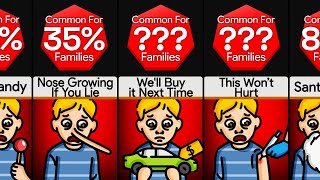 Probability Comparison: Lies All Parents Tell!
