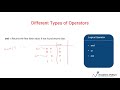 Python Tutorial for Beginners [Full Course] 2. Theory of Operators in Python