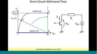 SiC CMOS Power IC’s with Increased Short-Circuit Withstand Time