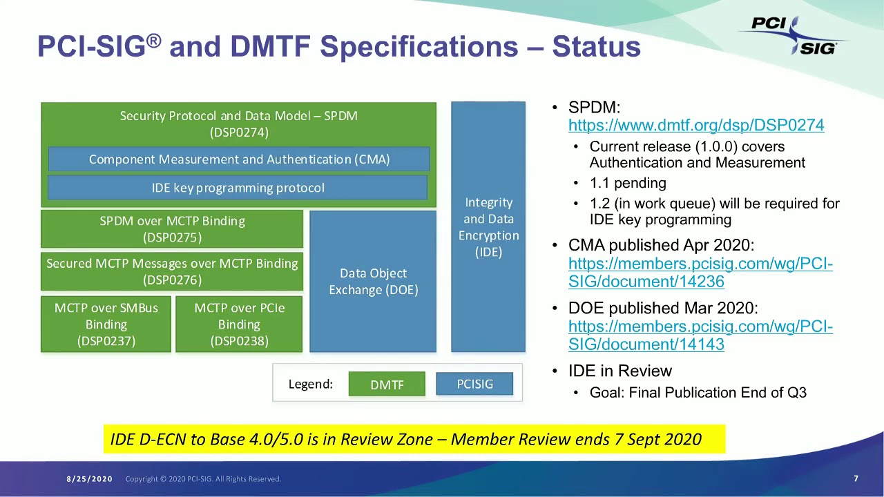 Integrity And Data Encryption (IDE) ECN Deep Dive - YouTube