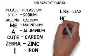 Reactivity Series Mnemonic - Tataml