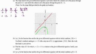 Euler's Method FRQ 02A