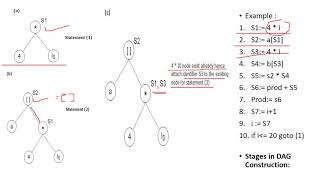 Construction of DAG for Arrays - Part - II