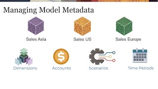 Copying Scenarios with Model Change Management