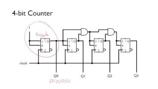 Synchronous Counters