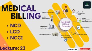 Medical Billing Lecture 23 | CMS NCCI Edits | National and Local Coverage Determinations | MUE/CPT