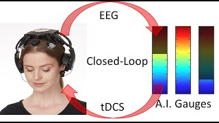 Closed Loop Dry EEG+tDCS combined with Machine Learning