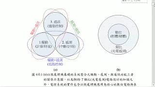 影音 台師大機電系 張國維 微處理機01 簡介篇 第04章 整合簡介180312