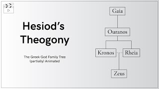 Hesiod's Theogony - The Greek God Family Tree (partially) Animated
