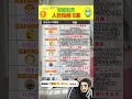 【仮想通貨】人気銘柄５選の詳細を解説！【shib シバ】【doge ドージ】（ミームコイン）