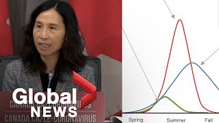 Coronavirus outbreak: Canada's \