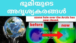 World Ozone Day | ഓസോണും ആമസോണും സഹാറയും | ലോക ഓസോൺ ദിനം/Invisible hands of Earth