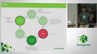Getting Started with Node Process Management