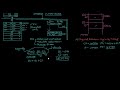 1.2 8086 microprocessor architecture