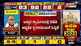 Karnataka Election Result : ಬಳ್ಳಾರಿ ಗ್ರಾಮೀಣ ಕ್ಷೇತ್ರದಲ್ಲಿ ಶ್ರೀರಾಮುಲು ಹಿನ್ನಡೆ | Sriramulu | Power TV