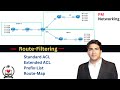 Route-Filtering By Using Standard ACL, Extended ACL, Prefix-List and Route-Map For Network Engineers