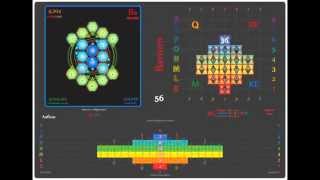 Atomic aufbau process [principal atomic energy levels] HQ