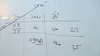 (جــــــهناڤێ کەسێ سەربەخۆ(جودا) دکرمانجیا ژووری دا )بابةتي كوردي{وةرزي دوي}[پولا هةفتێ]