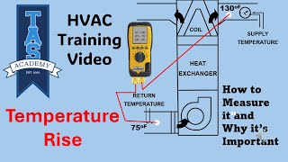 Temperature Rise How to Measure it and Why it's Important