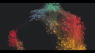 Covid 19: Understanding the context using systems thinking techniques