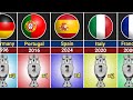 All EURO Cup Winners🏆 (1960 - 2024)