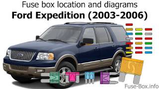 Fuse box location and diagrams: Ford Expedition (2003-2006)