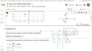 Introduction to Slope Fields in Colaboratory