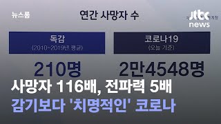 사망자 116배, 전파력 5배…감기보다 '치명적인' 코로나 / JTBC 뉴스룸