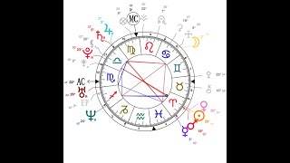 Stelliums in the Birth Chart