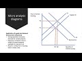 synoptic economics micro u0026 macro influences on housing affordability