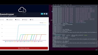 Eavesdropper Tryhackme Walkthrough