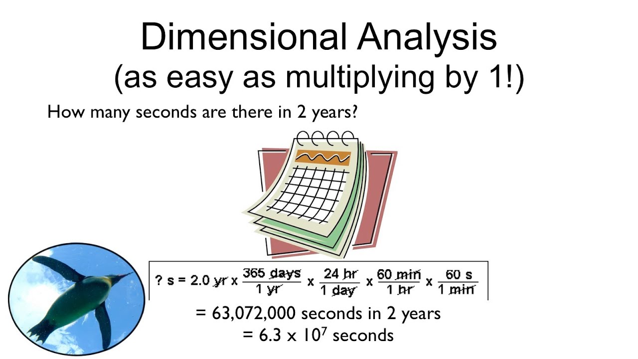 Dimensionalanalysis Dimensional Analysis Chemistry Education