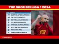 hasil liga 1 hari ini semen padang vs bali united klasemen bri liga 1 2025 terbaru pekan ke 19