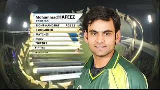 Mohammad Hafeez 55 Run of 26 Ball | Mohammad Hafeez 55 Run's Against India 2012-13 T20
