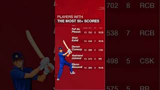 IPL status till 2023 | (find out who is the best in what in IPL 2023)#ipl2023 #ipl